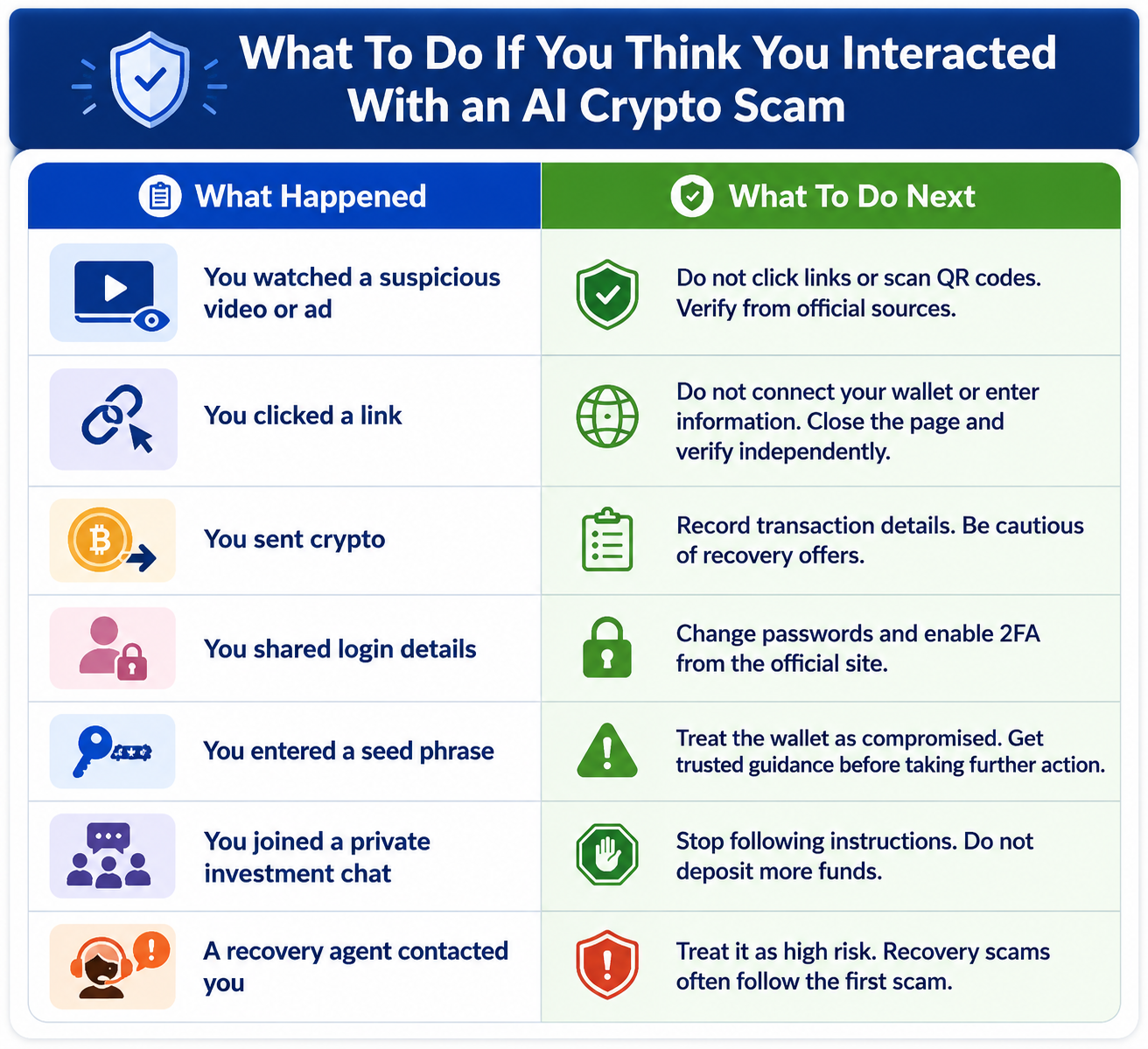 Defense strategies against AI-Scams