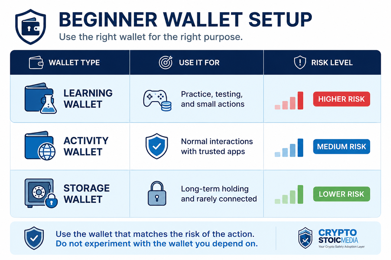 Beginner Wallet Setup