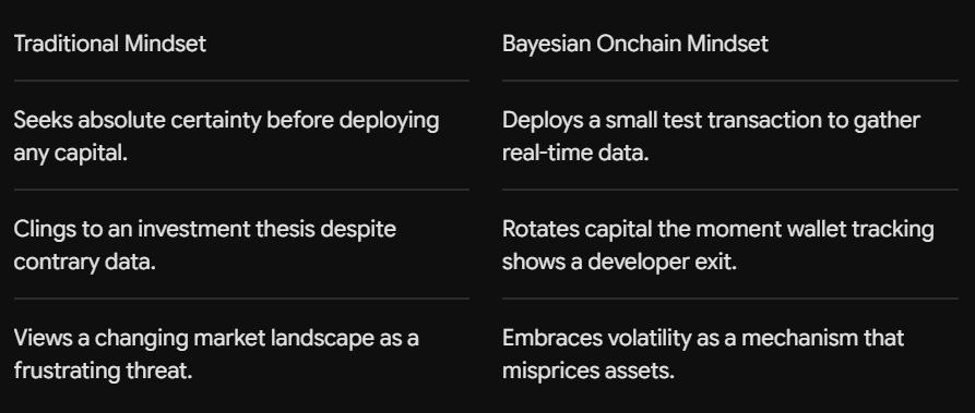 Bayesian Thinking