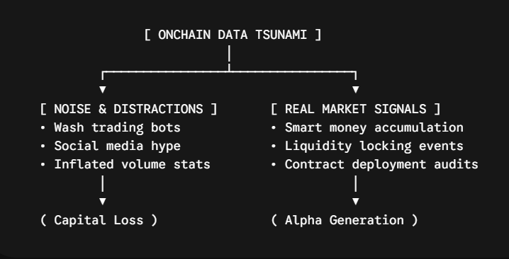 Data Tsunami
