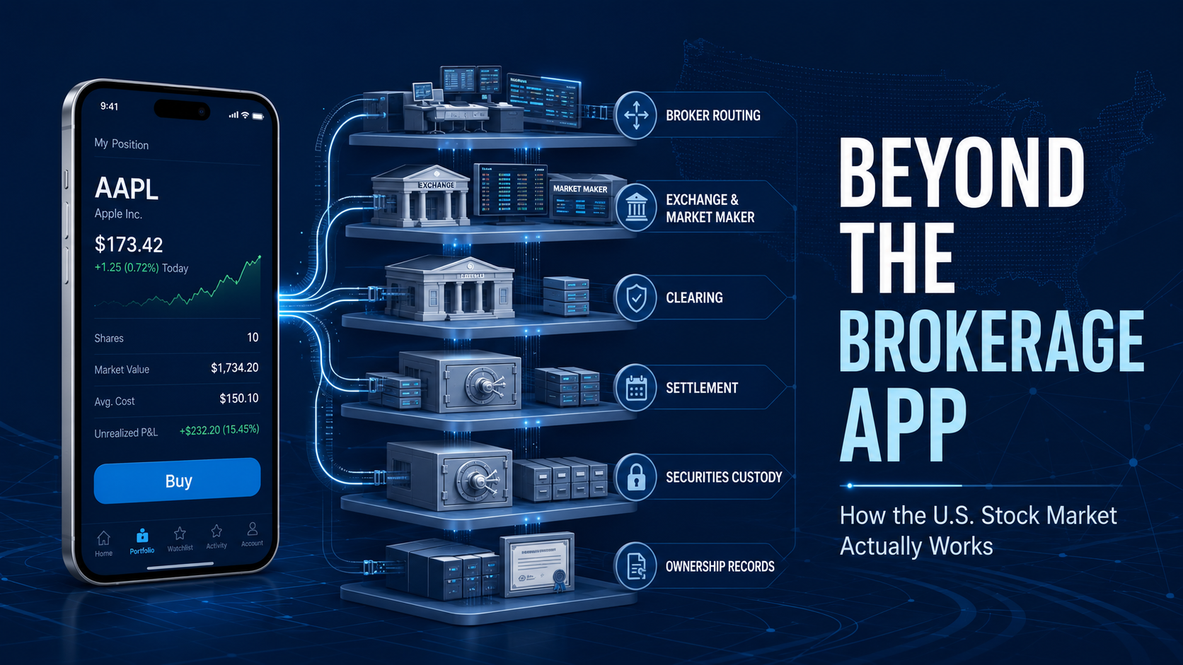 Behind the Brokerage App: The Stock Market Infrastructure 99% of Investors Never See
