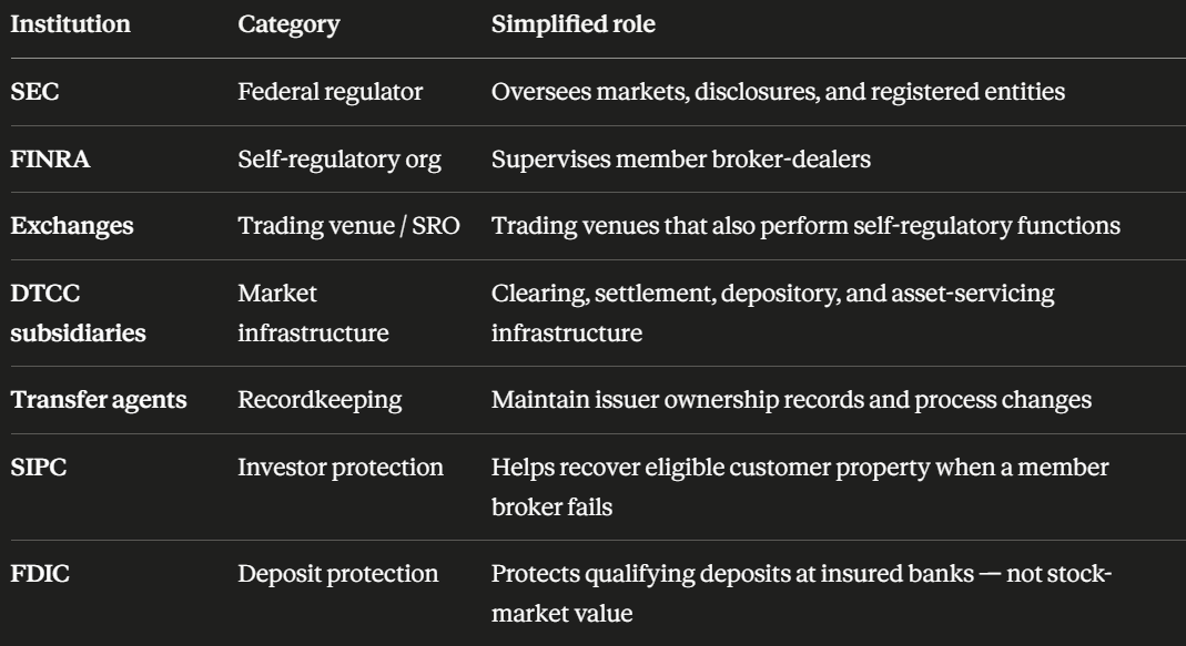 Investor Protection