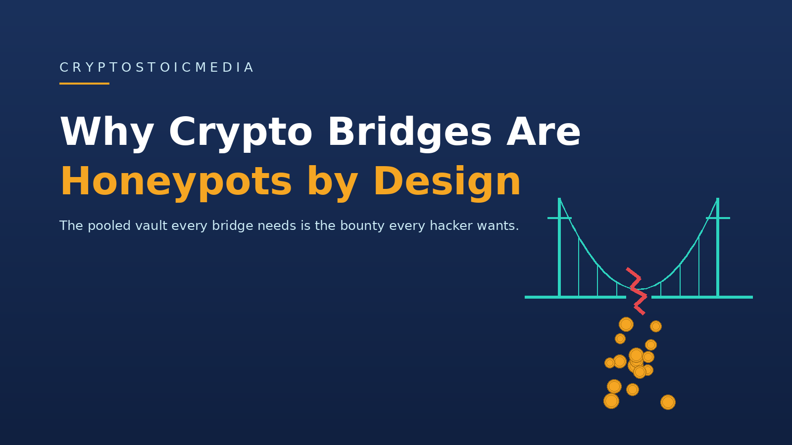 Why Crypto Bridges Are Honeypots by Design