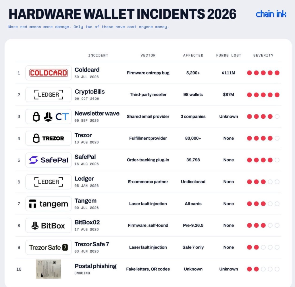 Incidents